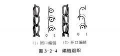 经编针织物的基本组织