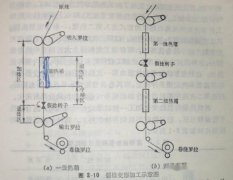 假捻丝什么意思?什么是假捻丝