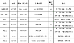 江苏三联新材料招聘：加弹操作工 检验、摇袜工 电工 卷绕工 纺丝工 打结工