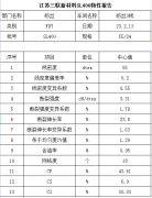 50D/24F国产T400物性指标报告